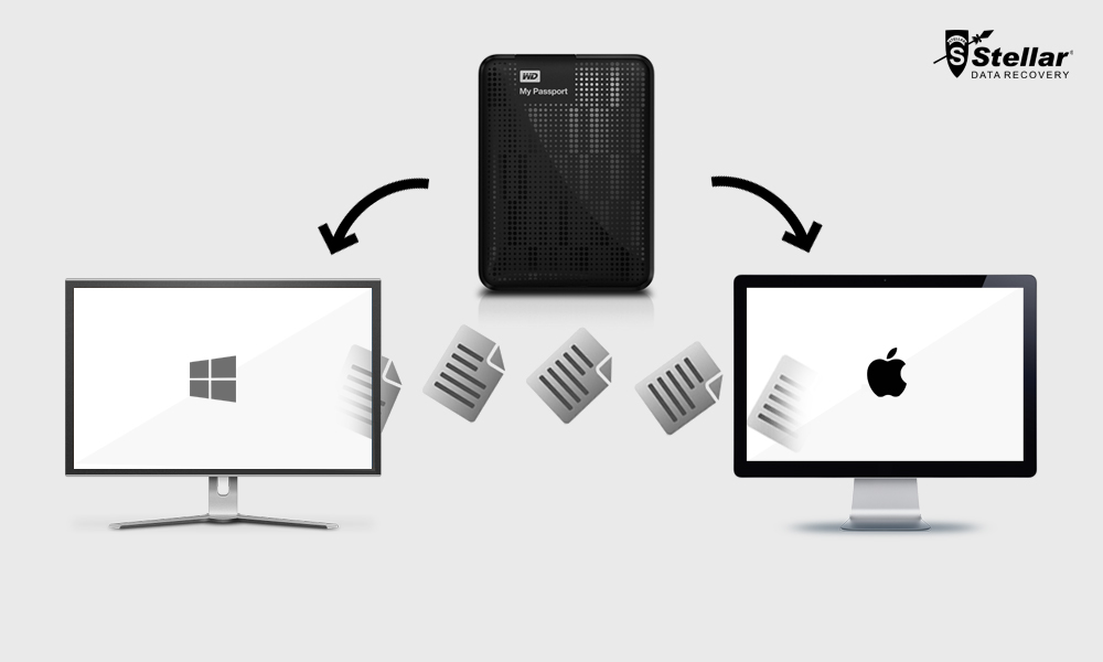 find out the format of external hard drive wd my passport for mac
